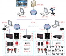 工地實名製管理係統簡介